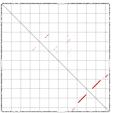 dotplot