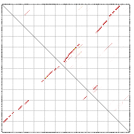 dotplot