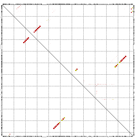 dotplot