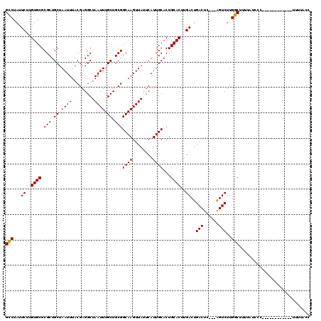 dotplot