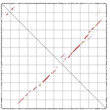 dotplot