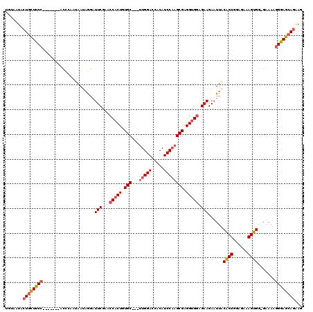 dotplot
