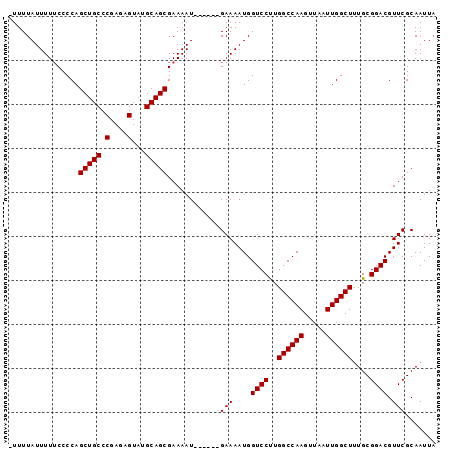 dotplot