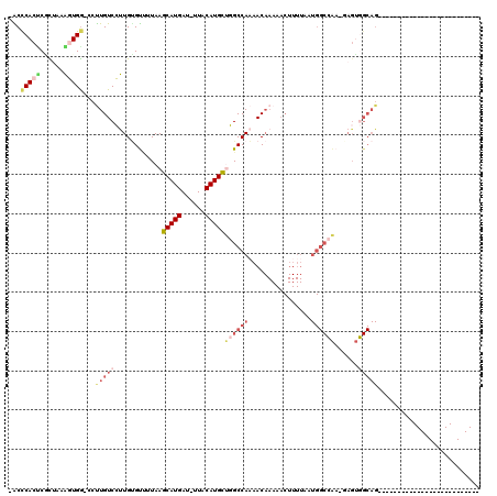 dotplot