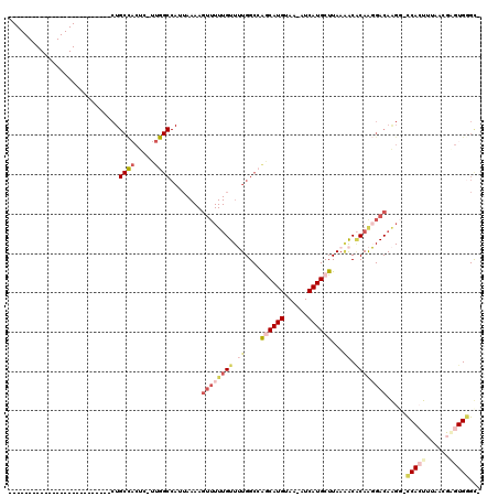 dotplot