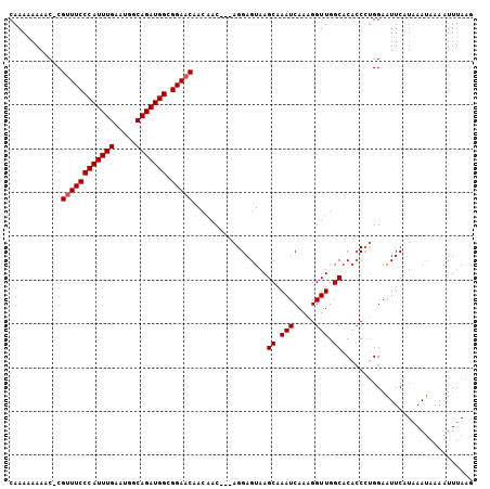 dotplot