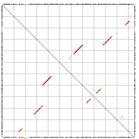 dotplot