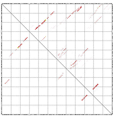 dotplot