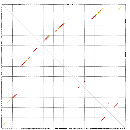 dotplot