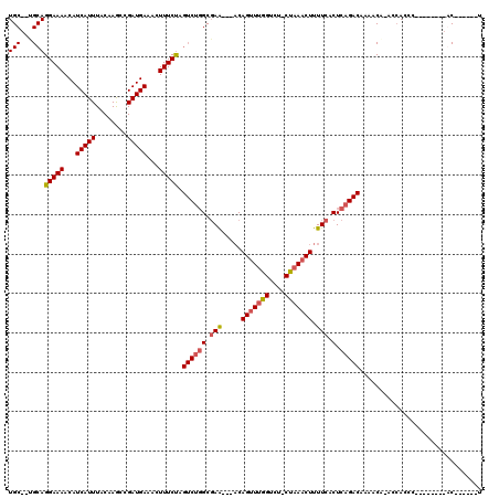 dotplot