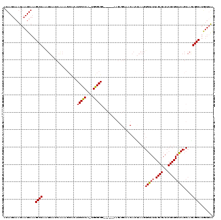 dotplot