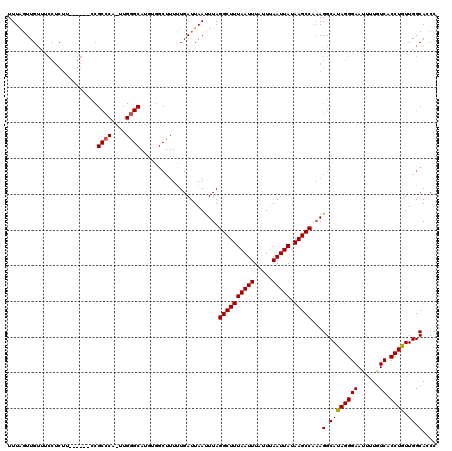dotplot