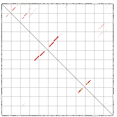dotplot