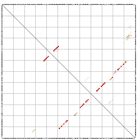 dotplot