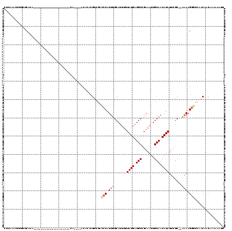 dotplot