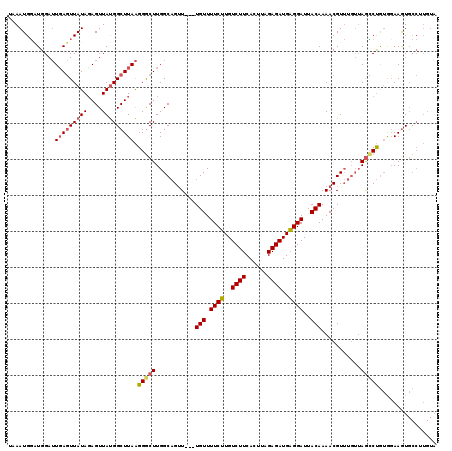 dotplot