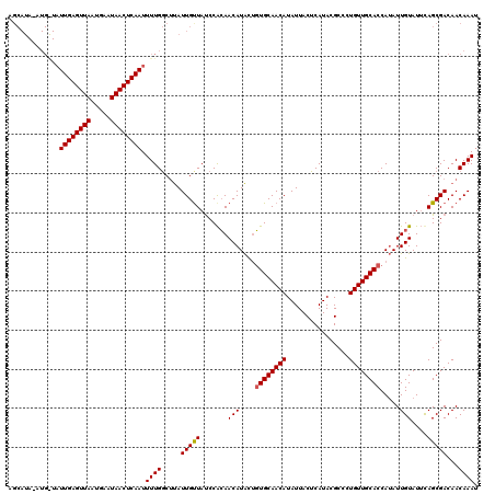 dotplot