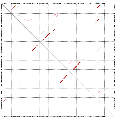 dotplot