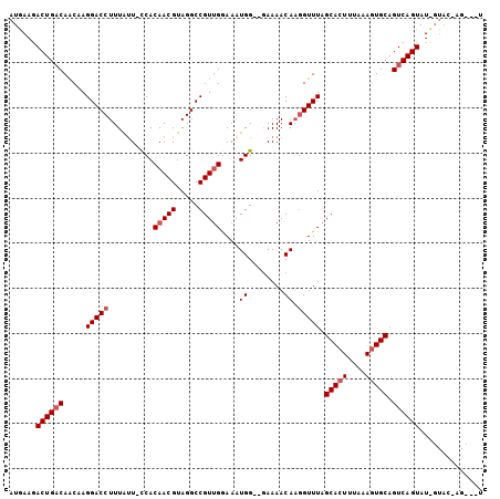 dotplot