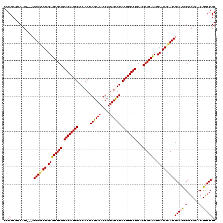 dotplot