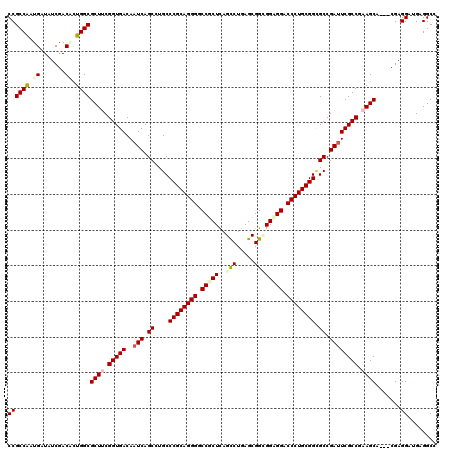 dotplot