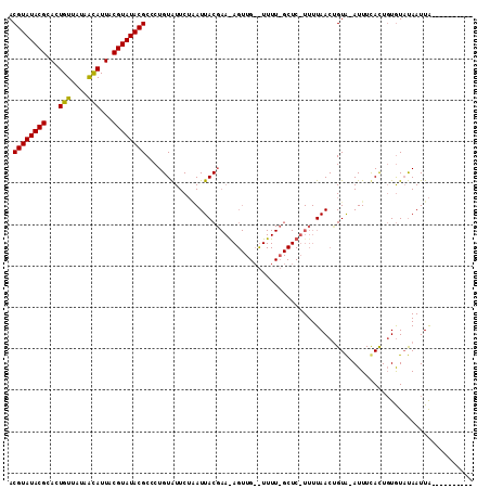 dotplot