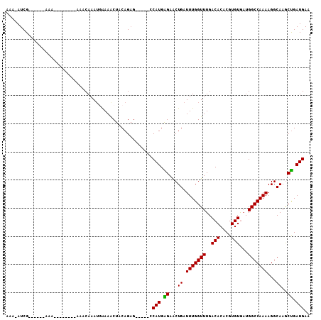 dotplot