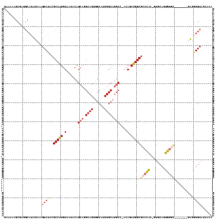 dotplot