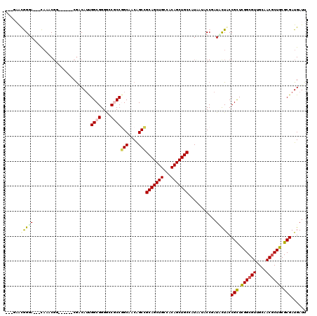 dotplot
