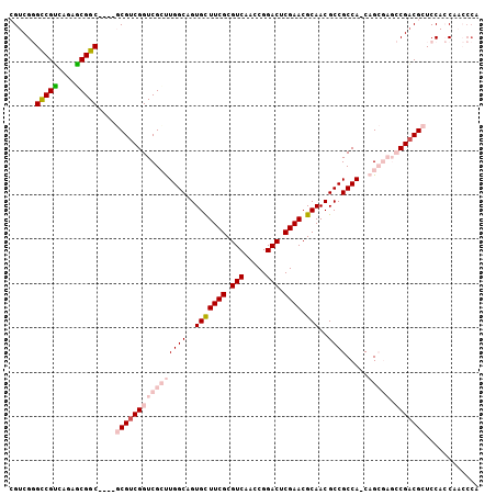 dotplot