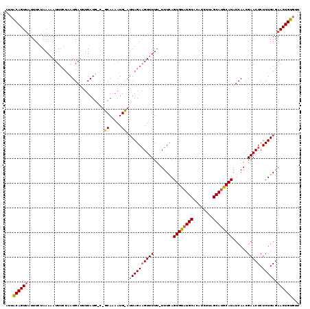 dotplot