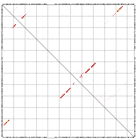 dotplot