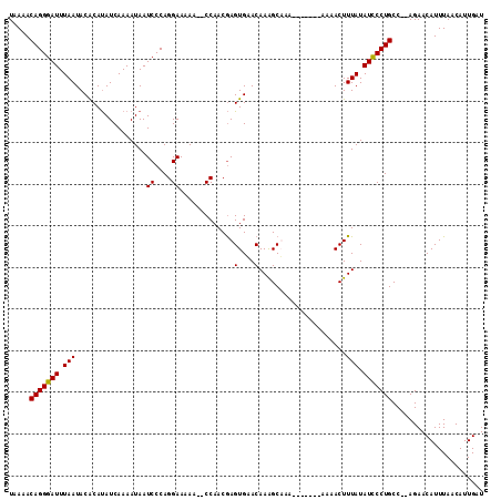 dotplot