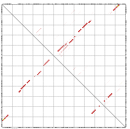 dotplot