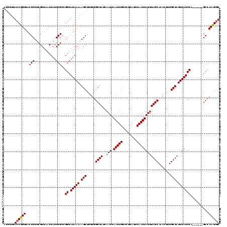 dotplot