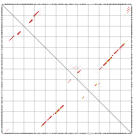dotplot