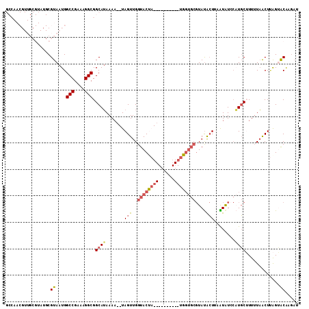 dotplot