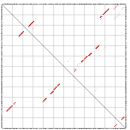 dotplot