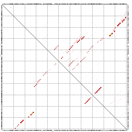 dotplot