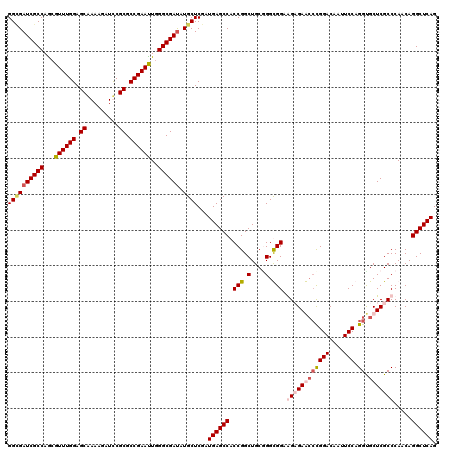 dotplot