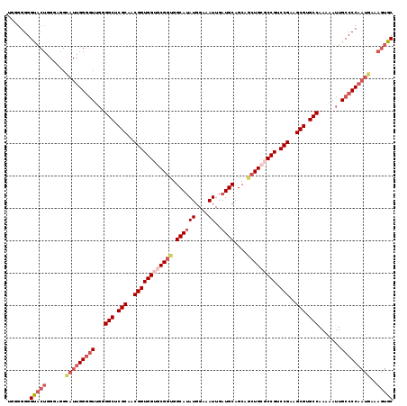 dotplot