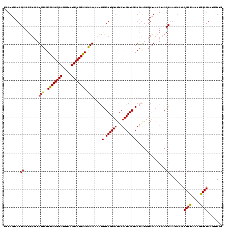 dotplot