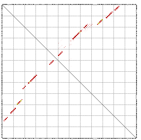 dotplot