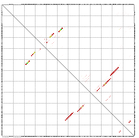 dotplot