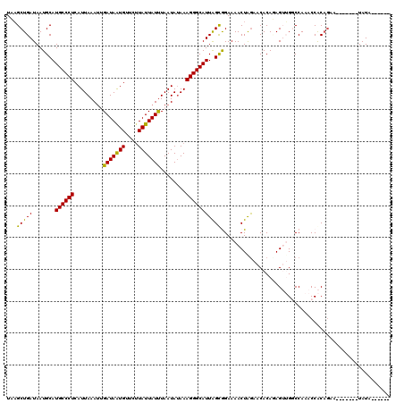 dotplot