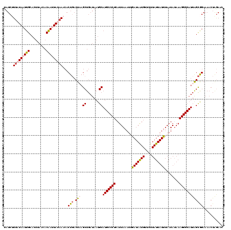 dotplot