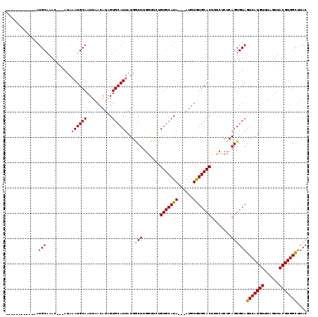 dotplot