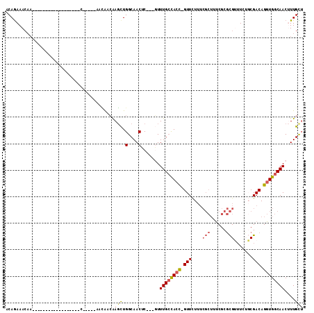 dotplot