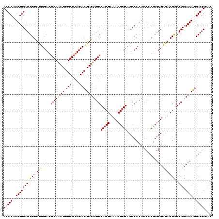 dotplot