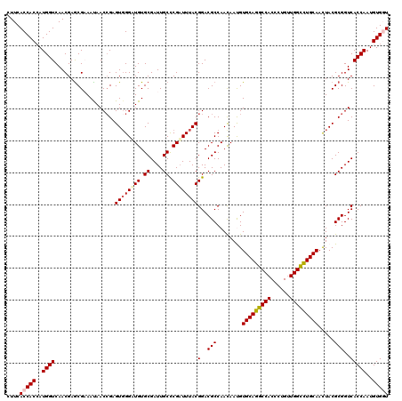 dotplot